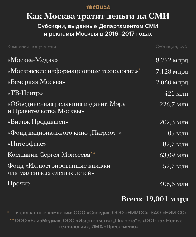 Информационные просторы Сергея Собянина