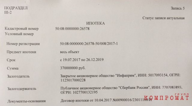 кредит в «Сбербанке» в размере 370 миллионов рублей
