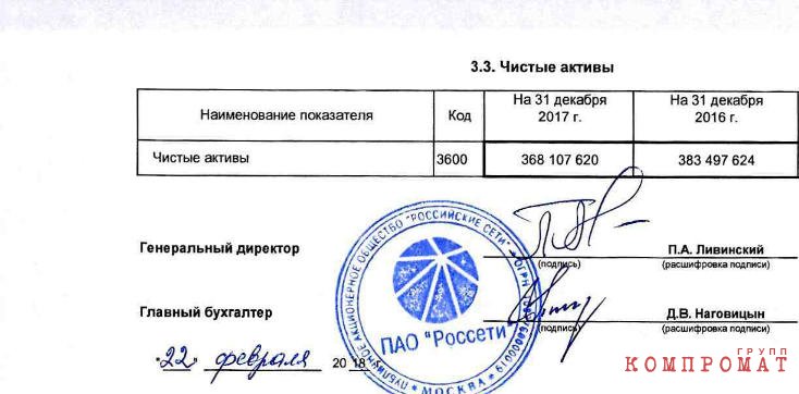В кавычках прибыльные Россети Павла Ливинского