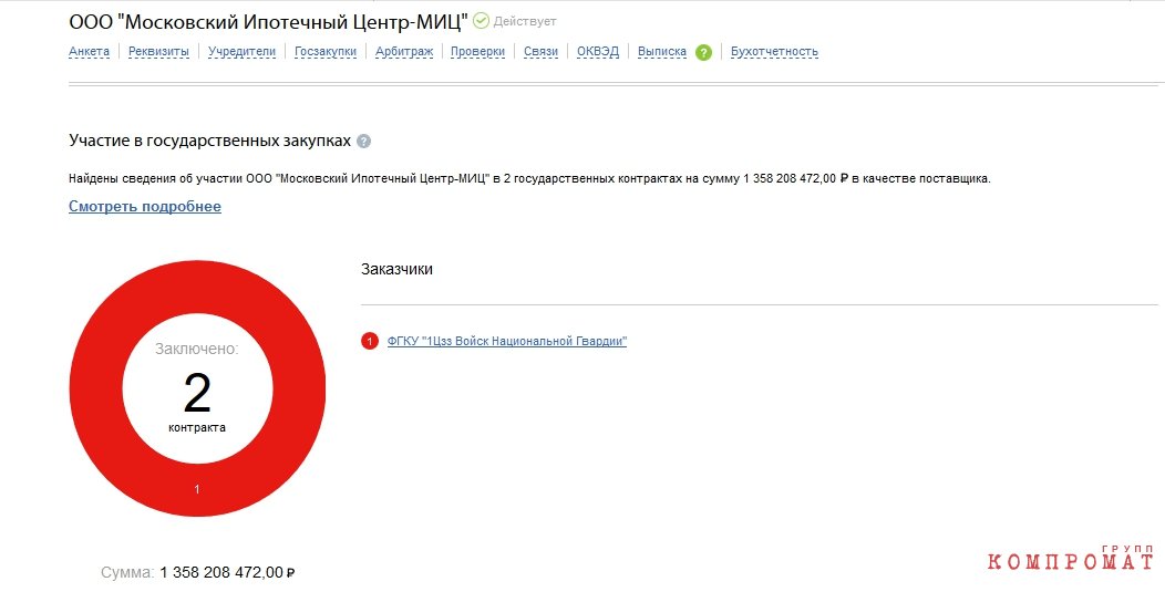 Группа компаний "МИЦ" "отмывает" деньги?