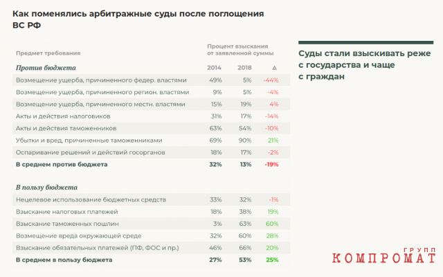 Расчеты по данным Судебного департамента РФ