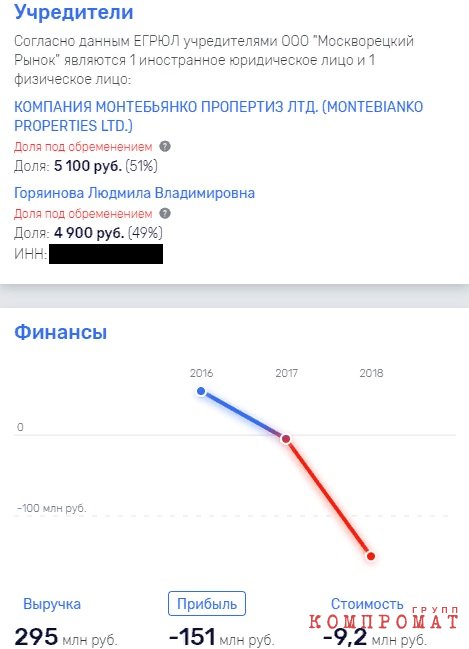 «Нерыночный базар» Горяинова