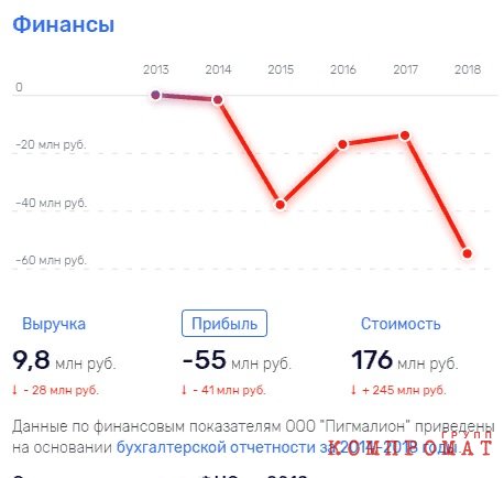 «Нерыночный базар» Горяинова