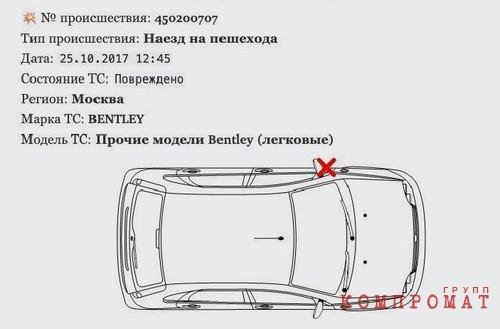 Схема ДТП с наездом на пешехода на автомобиле Bentley