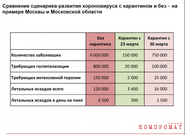 Презентация «Коронавирус в России: Последствия и меры противодействия», подготовленная для правительства Московской области 19 марта 2020 года