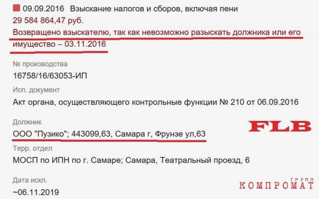 Долг в 30 млн руб. взыскать с ООО "Пузико" «невозможно»