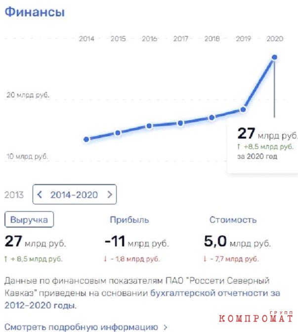 Пойманные в «Россети»