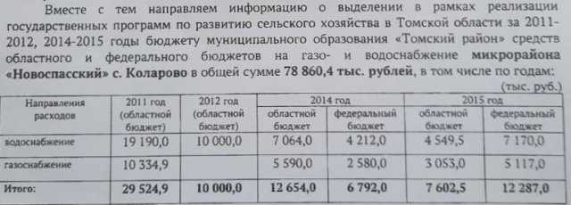 1659073824 1 The (un) secret became clear: how Tereshchenko and the company sawed the budget