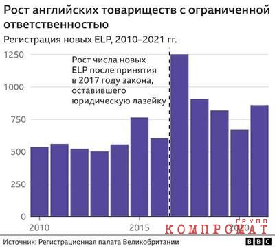 Как богачи обходят британские законы о борьбе с отмыванием денег