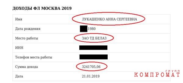 Невестка президента Белоруссии с окружением заработали на БелАЗе около $200 млн и путешествует на бизнес-джетах без санкций