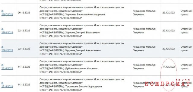 Судья Коршикова вынесла судебные приказы 14.12.2022 г., в то время как компания-должник была создана лишь 6 дней тому назад – 08.12.2022 г.