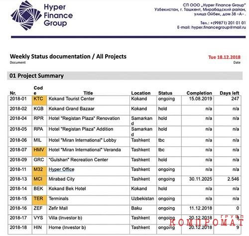 Среди проектов Hyper Finance Group были жилой дом и вилла в Ташкенте; в документации стоит пометка о том, что они строятся для "инвестора Б". По словам источника, имеется в виду сам Хабибула Абдукадыр