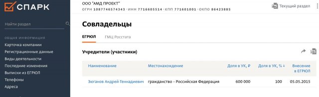 1686135008 3 Sobyanin is Zyuganov's sponsor