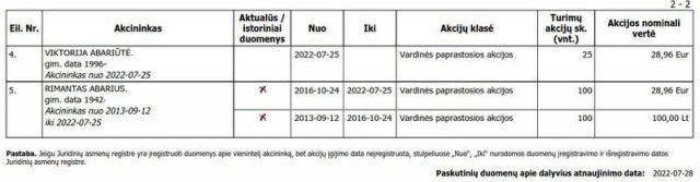 Выписка из реестра юридических лиц Литвы