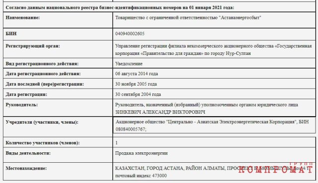 Выписка о составе акционеров АО "ЦАТЭК" (2021 г.)