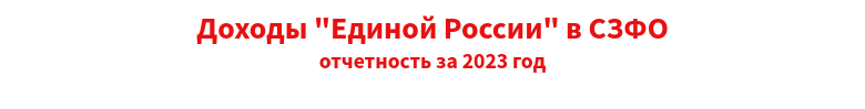 Northwestern sponsors of United Russia 